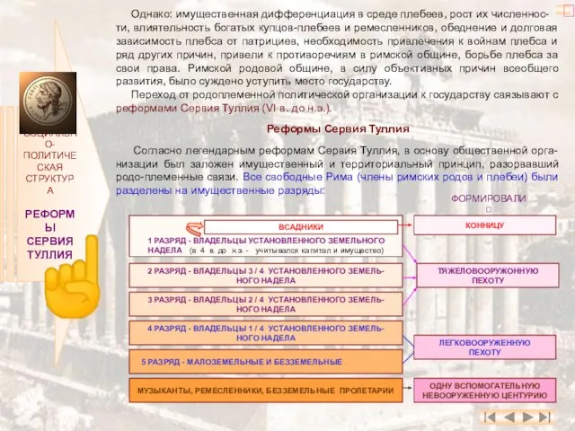 СОЦИАЛЬНО- ПОЛИТИЧЕСКАЯ СТРУКТУРА РЕФОРМЫ СЕРВИЯ ТУЛЛИЯ Однако: имущественная дифференциация в среде плебеев,