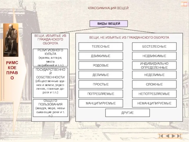 ? РИМСКОЕ ПРАВО КЛАССИФИКАЦИЯ ВЕЩЕЙ ВИДЫ ВЕЩЕЙ ВЕЩИ, ИЗЪЯТЫЕ ИЗ ГРАЖДАНСКОГО ОБОРОТА