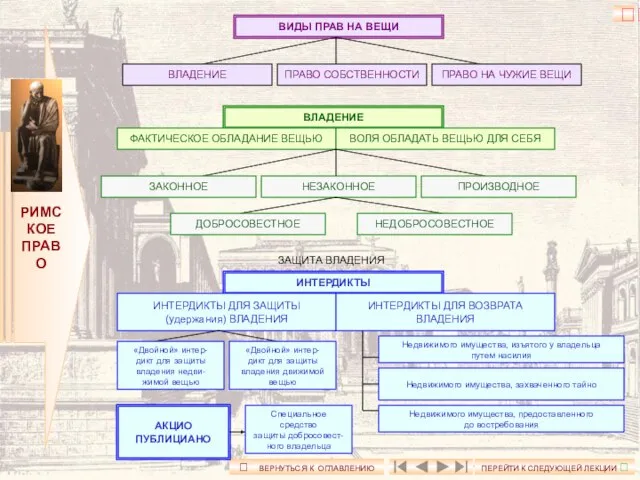 ? ⮈ ВЕРНУТЬСЯ К ОГЛАВЛЕНИЮ ПЕРЕЙТИ К СЛЕДУЮЩЕЙ ЛЕКЦИИ ⮊ РИМСКОЕ ПРАВО