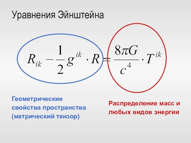 Уравнения Эйнштейна Геометрические свойства пространства (метрический тензор) Распределение масс и любых видов энергии