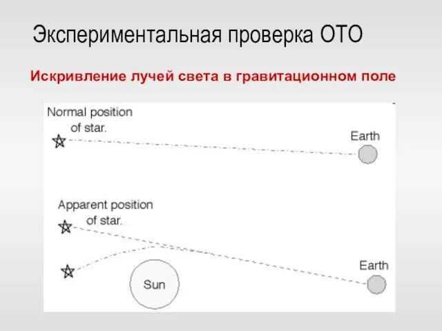 Экспериментальная проверка ОТО Искривление лучей света в гравитационном поле