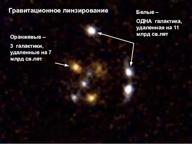 Оранжевые – 3 галактики, удаленные на 7 млрд св.лет Белые – ОДНА