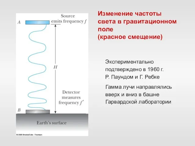 Изменение частоты света в гравитационном поле (красное смещение) Экспериментально подтверждено в 1960