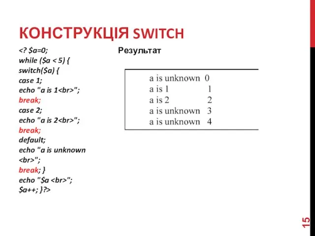 КОНСТРУКЦІЯ SWITCH while ($a switch($a) { case 1; echo "a is 1