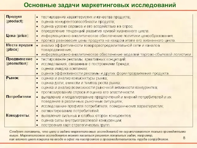 Основные задачи маркетинговых исследований . Следует понимать, что цели и задачи маркетинговых