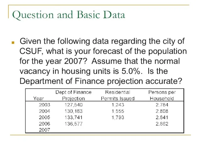 Question and Basic Data Given the following data regarding the city of