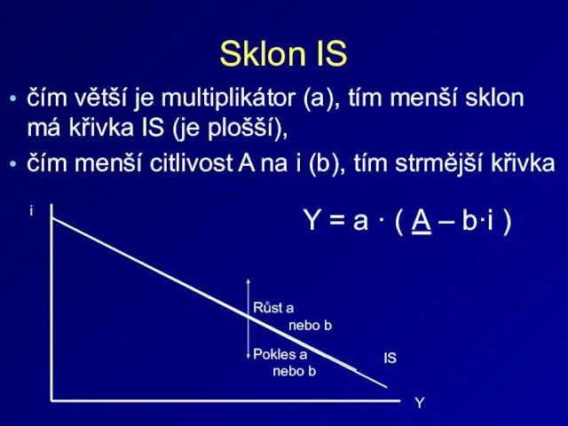 Sklon IS čím větší je multiplikátor (a), tím menší sklon má křivka