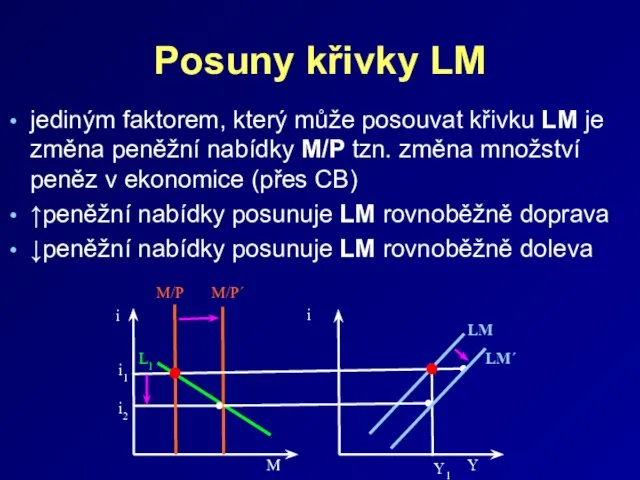 Posuny křivky LM jediným faktorem, který může posouvat křivku LM je změna