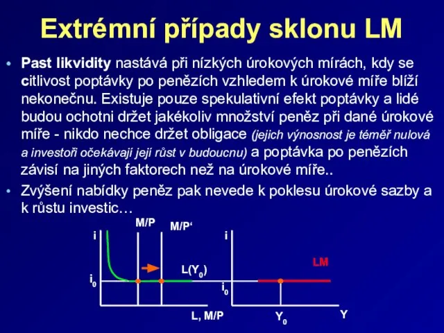 Extrémní případy sklonu LM Past likvidity nastává při nízkých úrokových mírách, kdy