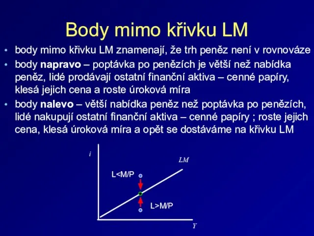 body mimo křivku LM znamenají, že trh peněz není v rovnováze body