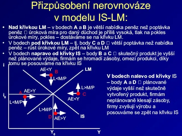 Přizpůsobení nerovnováze v modelu IS-LM: L L L>M/P L>M/P AE AE AE>Y