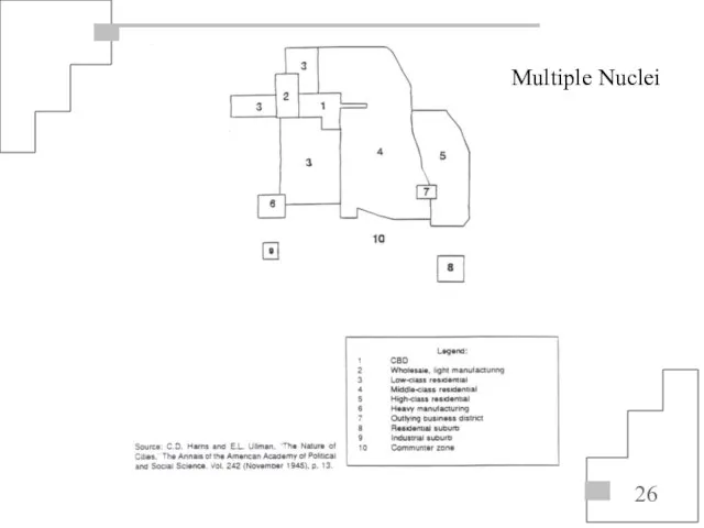 Multiple Nuclei