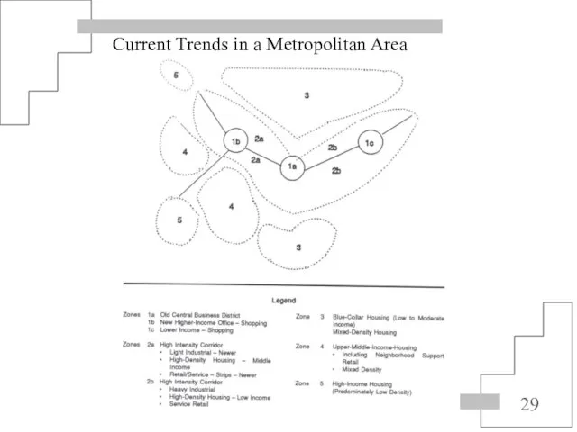 Current Trends in a Metropolitan Area