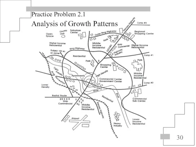 Practice Problem 2.1 Analysis of Growth Patterns