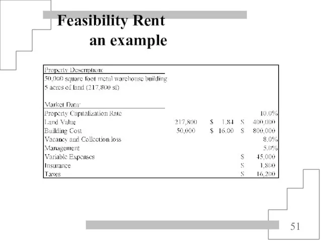 Feasibility Rent an example