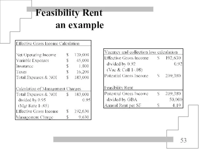 Feasibility Rent an example