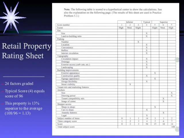 Retail Property Rating Sheet 24 factors graded Typical Score (4) equals score