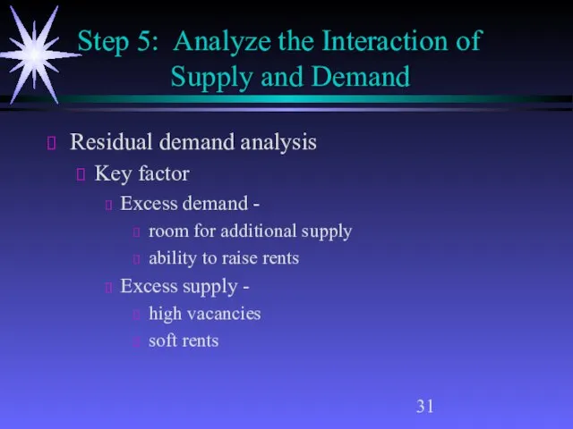 Step 5: Analyze the Interaction of Supply and Demand Residual demand analysis