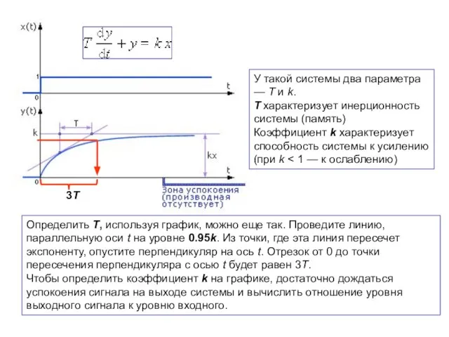 У такой системы два параметра — T и k. T характеризует инерционность