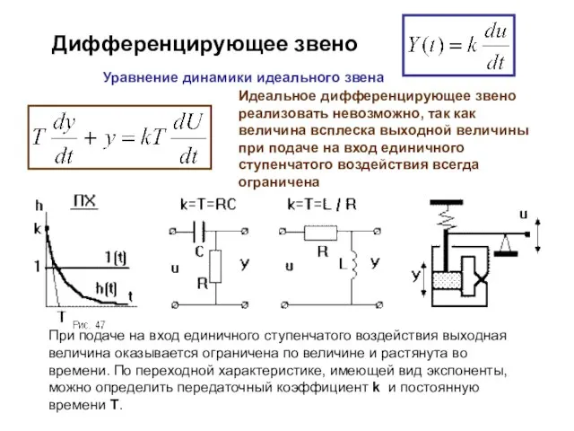 Дифференцирующее звено Уравнение динамики идеального звена При подаче на вход единичного ступенчатого