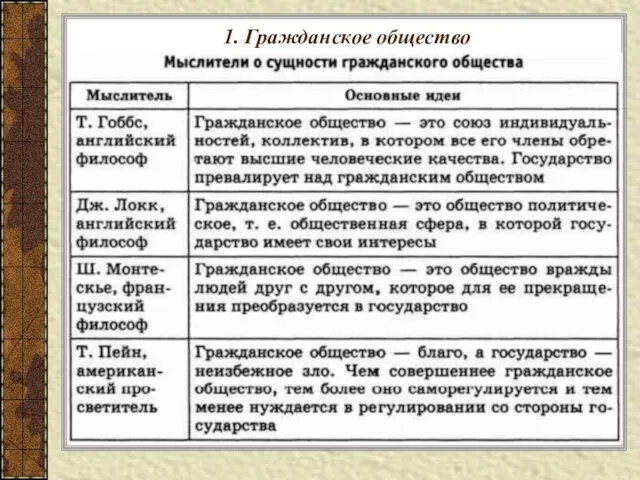 1. Гражданское общество