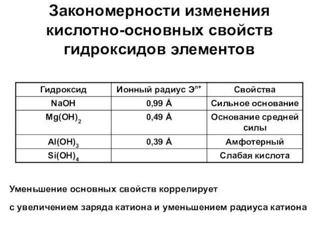 Закономерности изменения кислотно-основных свойств гидроксидов элементов Уменьшение основных свойств коррелирует с увеличением