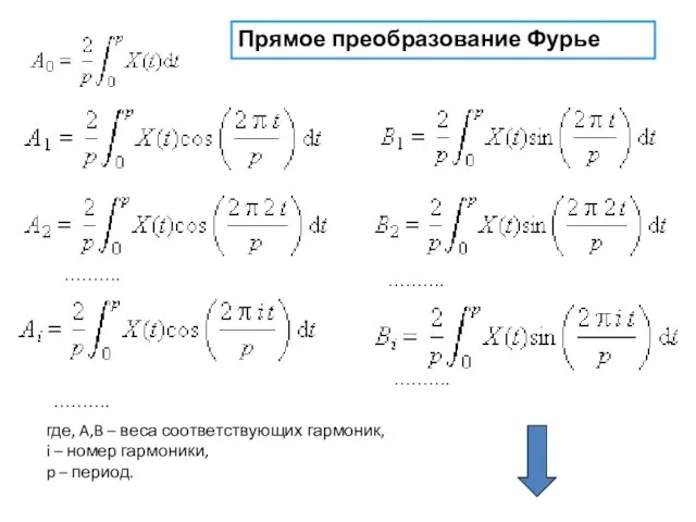 ………. ………. ………. ………. Прямое преобразование Фурье где, A,B – веса соответствующих