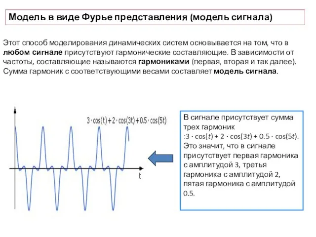 Модель в виде Фурье представления (модель сигнала) Этот способ моделирования динамических систем