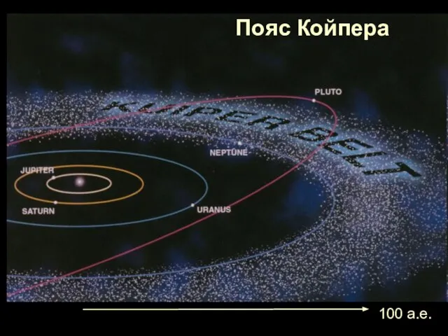 Пояс Койпера 100 а.е.