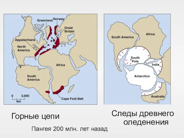 Горные цепи Следы древнего оледенения Пангея 200 млн. лет назад