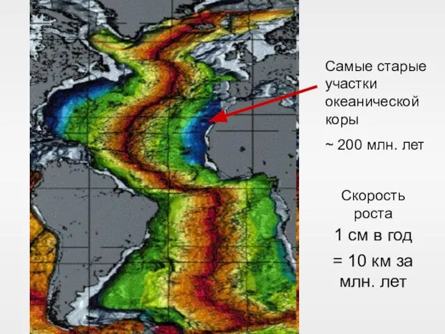 Самые старые участки океанической коры ~ 200 млн. лет Скорость роста 1