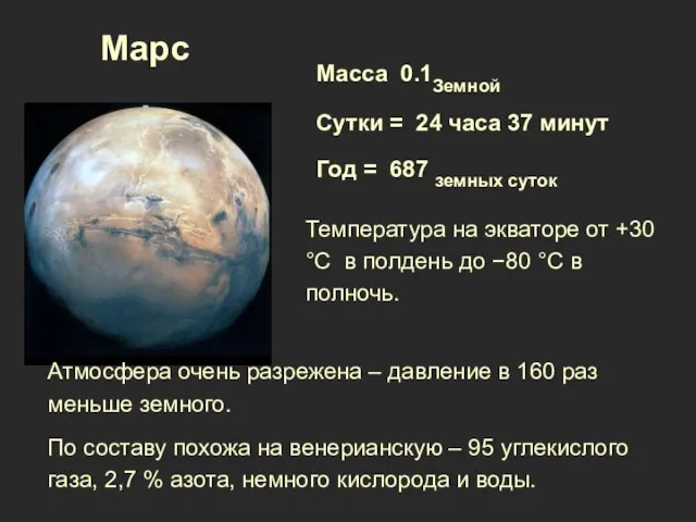 Атмосфера очень разрежена – давление в 160 раз меньше земного. По составу