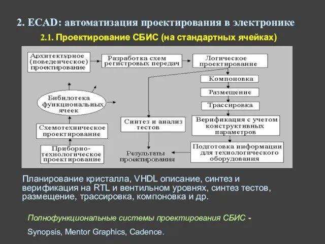 2. ECAD: автоматизация проектирования в электронике 2.1. Проектирование СБИС (на стандартных ячейках)