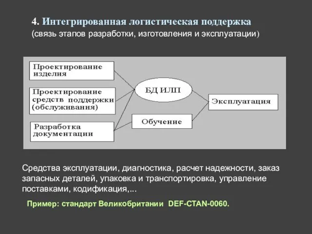 4. Интегрированная логистическая поддержка (связь этапов разработки, изготовления и эксплуатации) Средства эксплуатации,