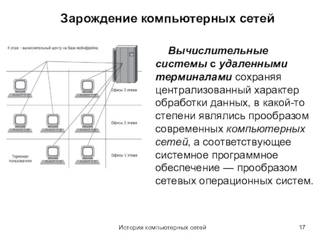 История компьютерных сетей Зарождение компьютерных сетей Вычислительные системы с удаленными терминалами сохраняя