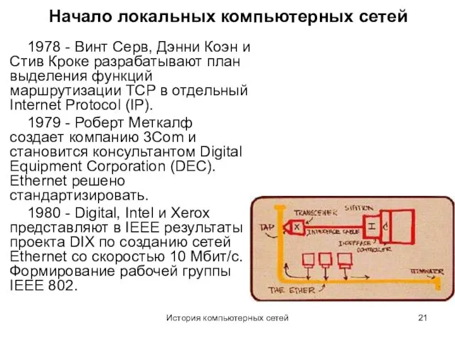 История компьютерных сетей Начало локальных компьютерных сетей 1978 - Винт Серв, Дэнни