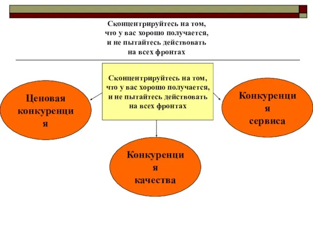 Сконцентрируйтесь на том, что у вас хорошо получается, и не пытайтесь действовать