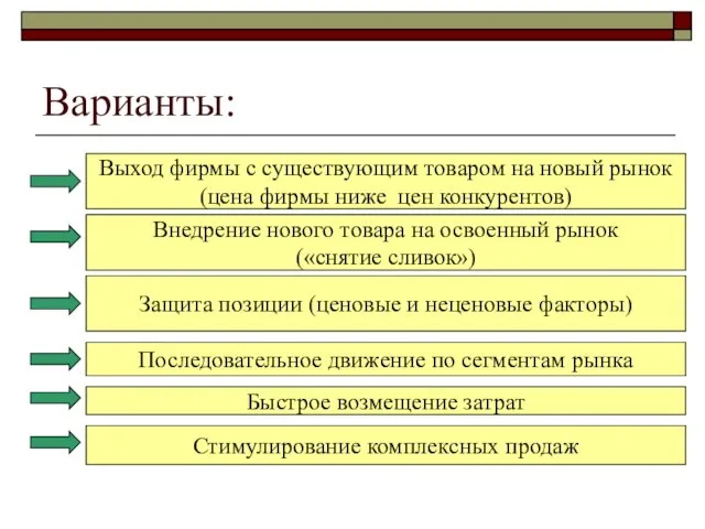 Варианты: Выход фирмы с существующим товаром на новый рынок (цена фирмы ниже