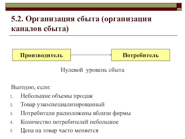 5.2. Организация сбыта (организация каналов сбыта) Производитель Потребитель Нулевой уровень сбыта Выгодно,