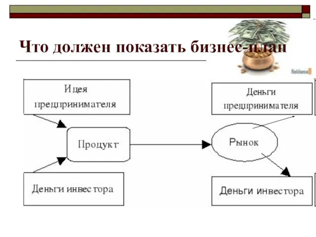 Что должен показать бизнес-план