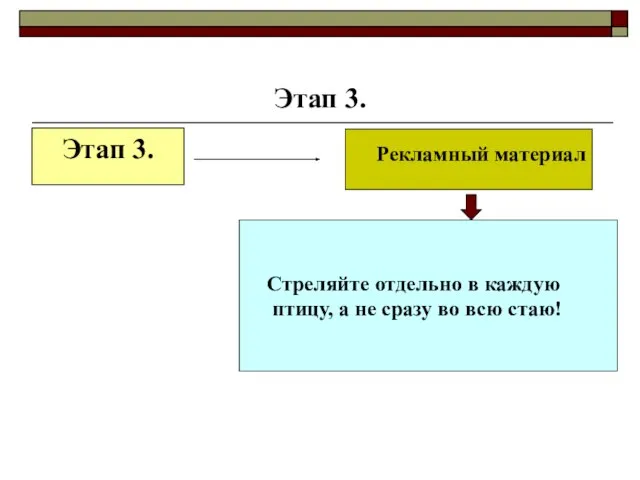 Этап 3. Этап 3. Рекламный материал Стреляйте отдельно в каждую птицу, а