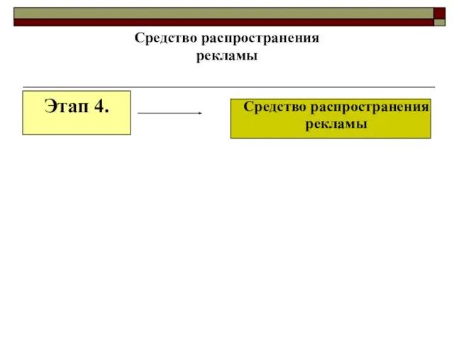 Средство распространения рекламы Этап 4. Средство распространения рекламы