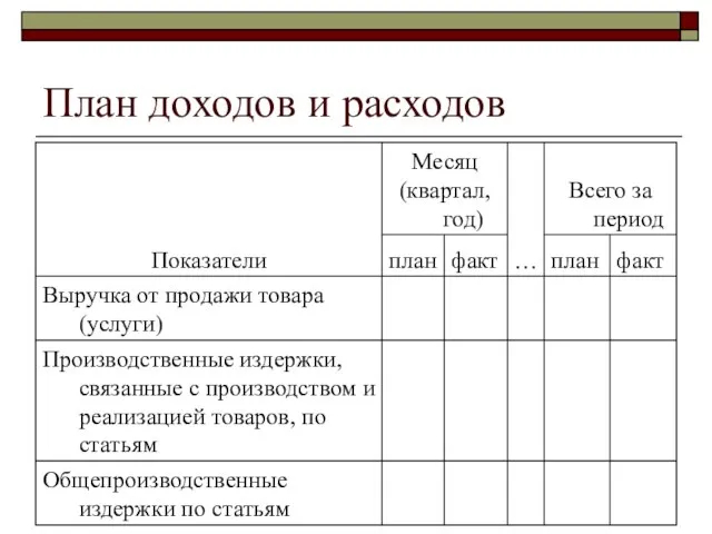 План доходов и расходов