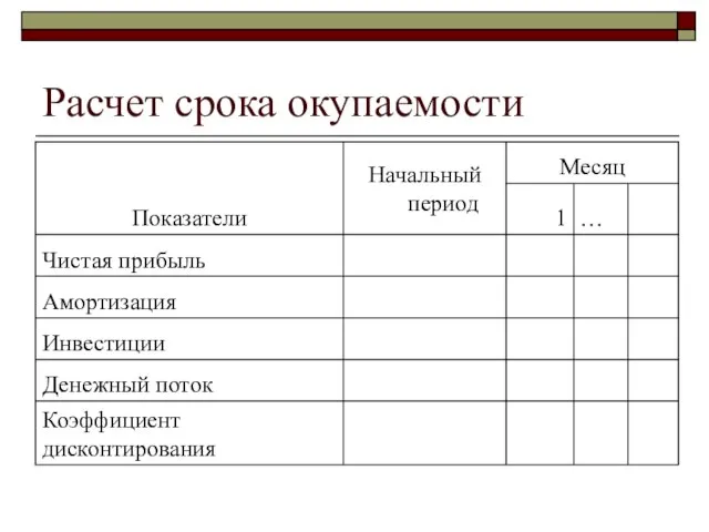 Расчет срока окупаемости