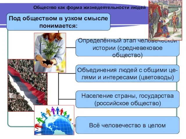 Общество как форма жизнедеятельности людей