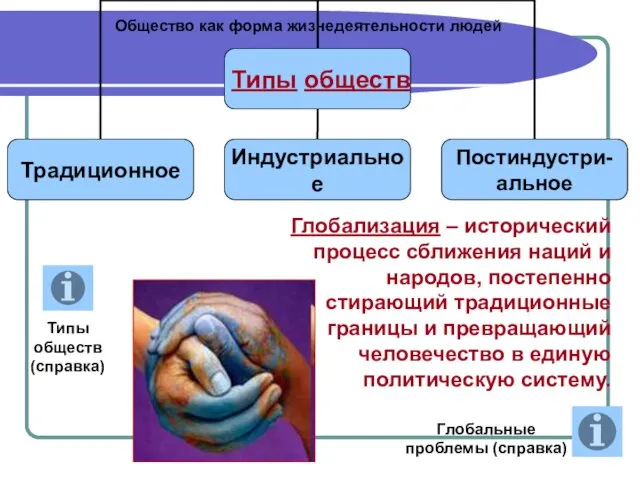 Общество как форма жизнедеятельности людей Глобализация – исторический процесс сближения наций и