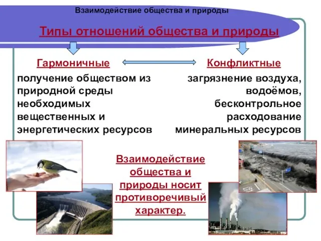 Взаимодействие общества и природы Типы отношений общества и природы Гармоничные Конфликтные получение