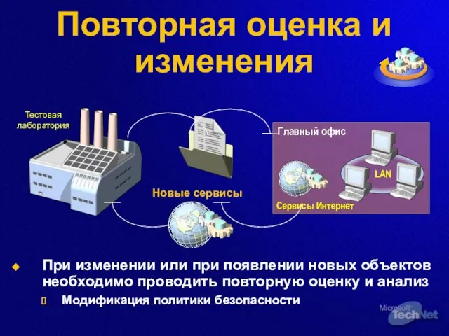 Повторная оценка и изменения Главный офис Сервисы Интернет LAN Тестовая лаборатория При