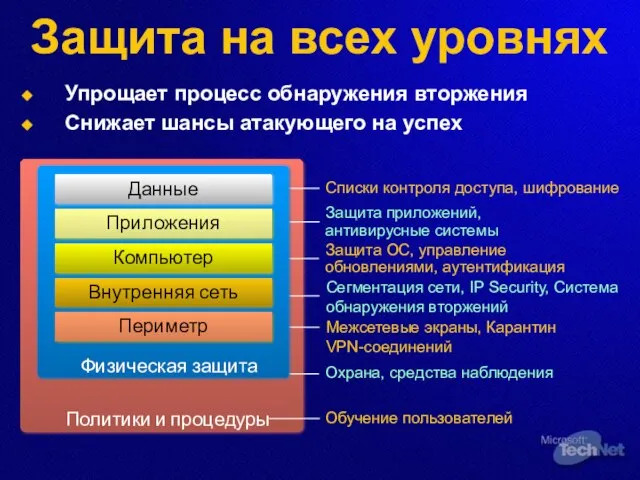 Защита на всех уровнях Упрощает процесс обнаружения вторжения Снижает шансы атакующего на