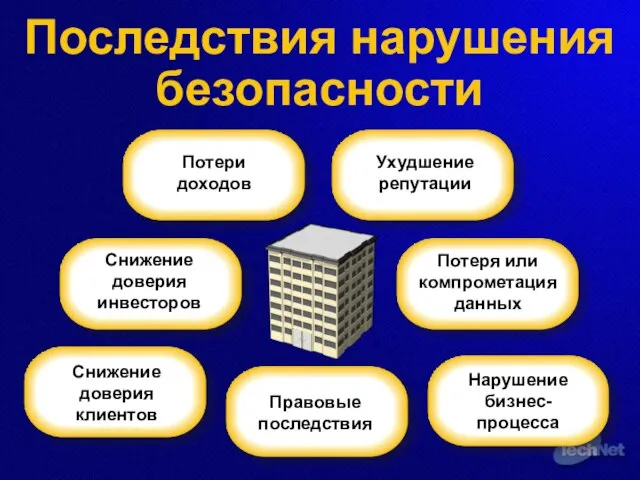 Последствия нарушения безопасности